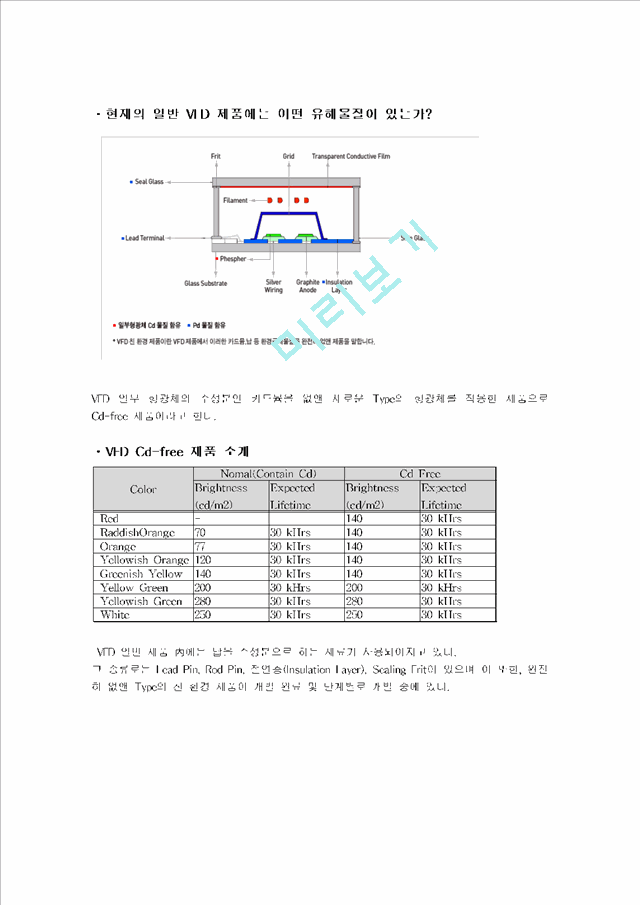 VFD (Vacuum Fluorescent Display)   (4 )